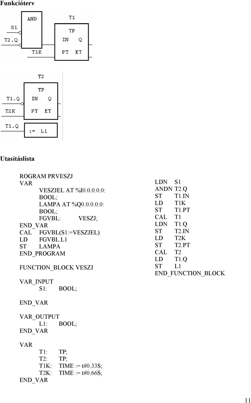 L1 ST LAMPA END_PROGRAM FUNCTION_BLOCK VESZJ _INPUT S1: N S1 ANDN T2.Q ST T1.IN T1K ST T1.