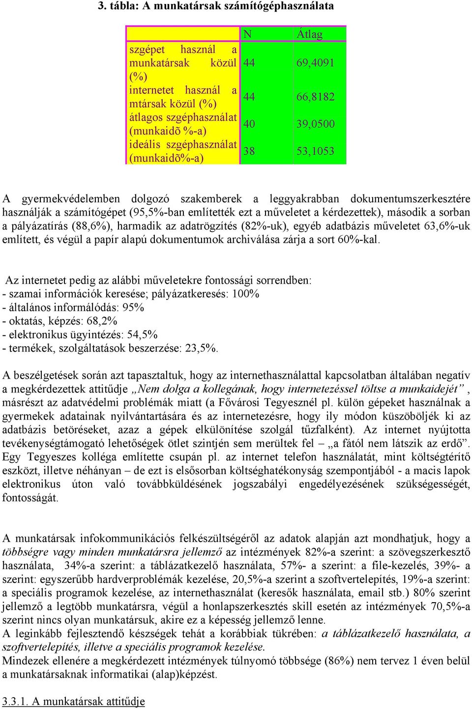 kérdezettek), második a sorban a pályázatírás (88,6%), harmadik az adatrögzítés (82%-uk), egyéb adatbázis műveletet 63,6%-uk említett, és végül a papír alapú dokumentumok archiválása zárja a sort