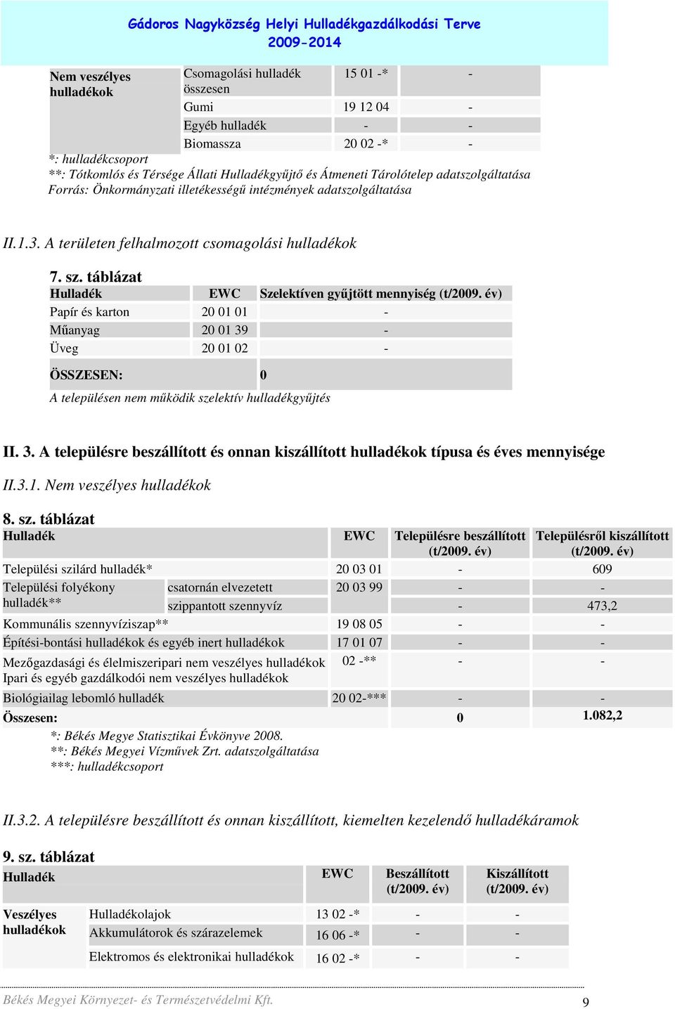 táblázat Hulladék EWC Szelektíven győjtött mennyiség (t/2009. év) Papír és karton 20 01 01 - Mőanyag 20 01 39 - Üveg 20 01 02 - ÖSSZESEN: 0 A településen nem mőködik szelektív hulladékgyőjtés II. 3. A településre beszállított és onnan kiszállított hulladékok típusa és éves mennyisége II.