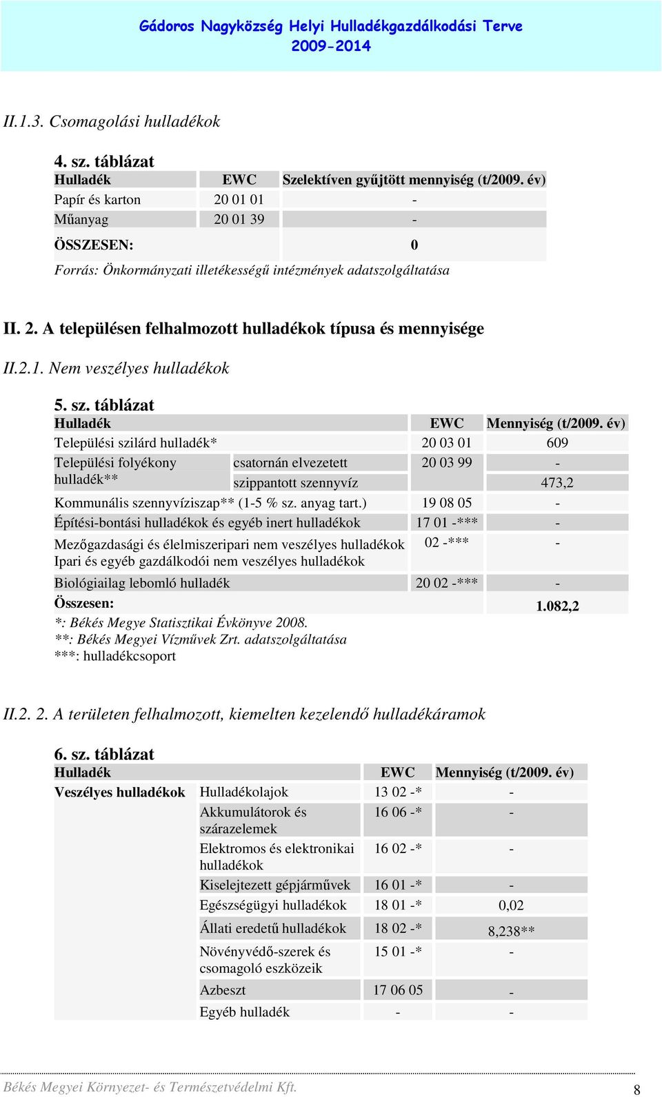 sz. táblázat Hulladék EWC Mennyiség (t/2009.