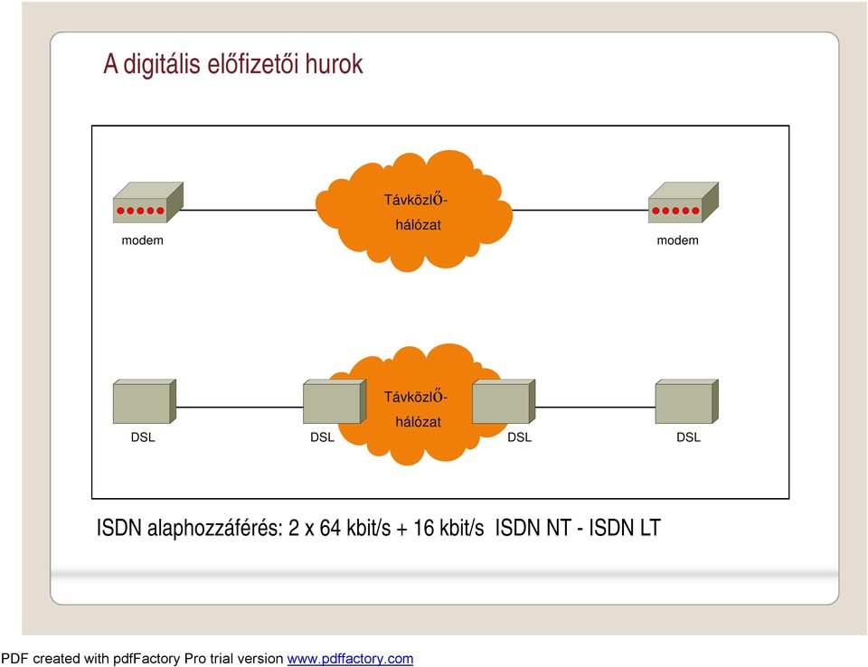Távközlőhálózat DSL DSL ISDN