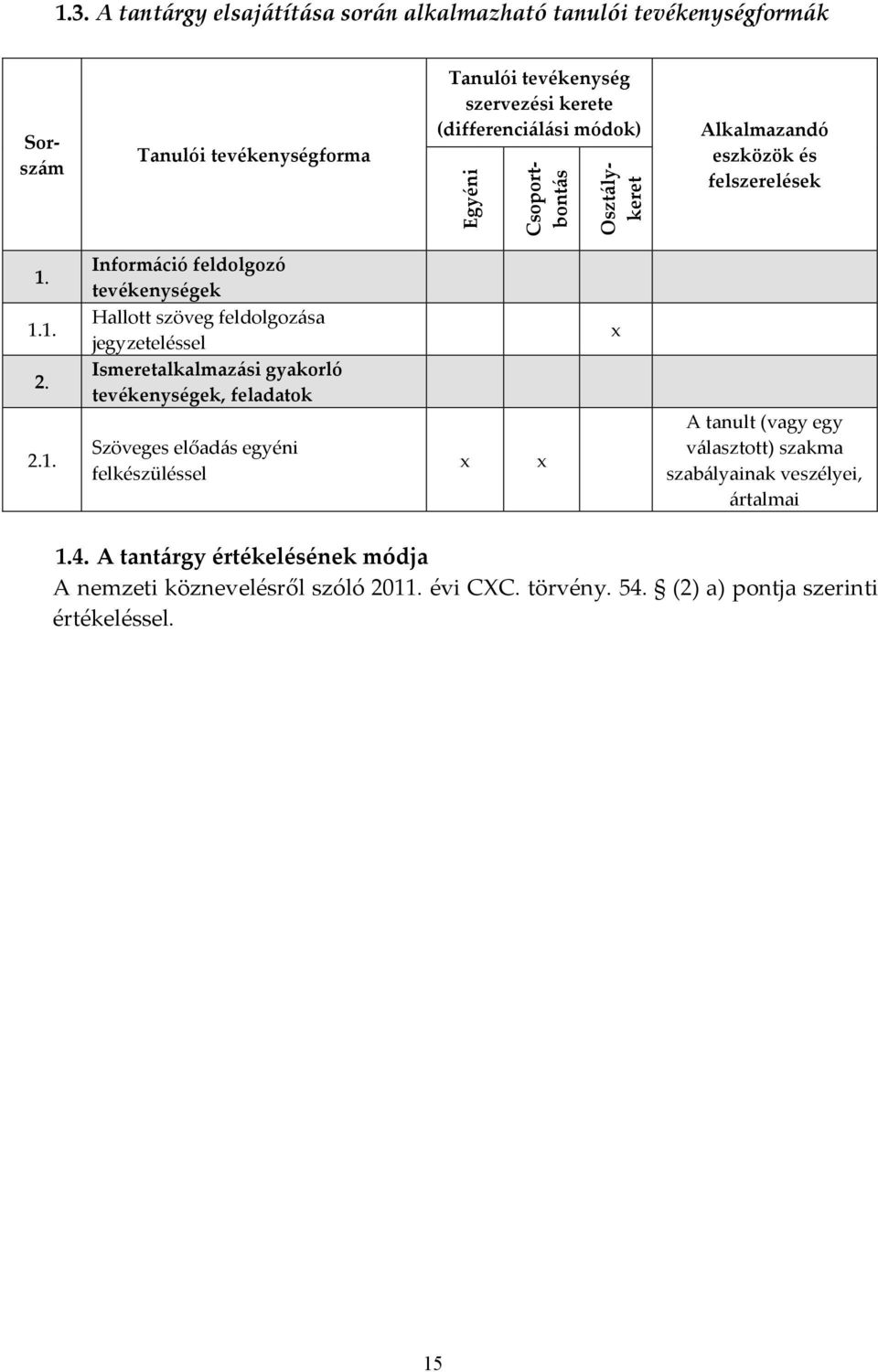 1.1. 2. 2.1. Információ feldolgozó tevékenységek Hallott szöveg feldolgozása jegyzeteléssel Ismeretalkalmazási gyakorló tevékenységek, feladatok Szöveges