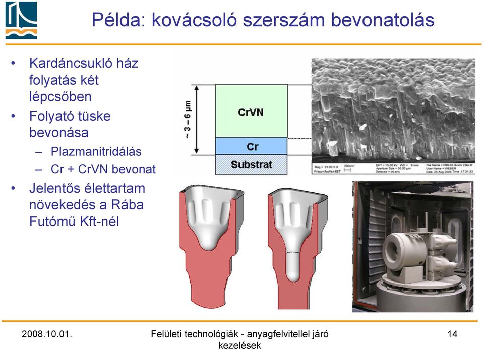 tüske bevonása Plazmanitridálás Cr + CrVN