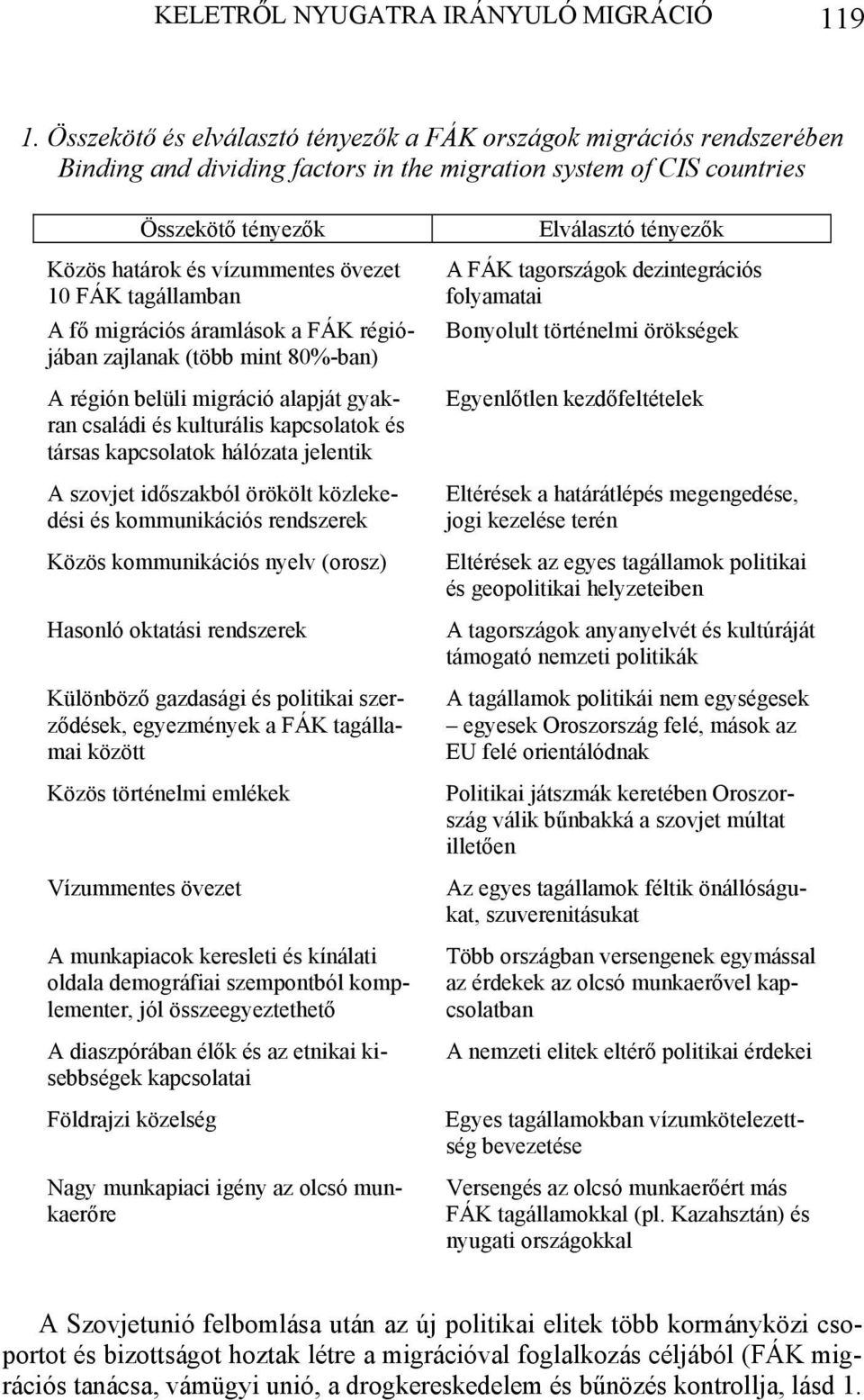 FÁK tagállamban A fő migrációs áramlások a FÁK régiójában zajlanak (több mint 80%-ban) A régión belüli migráció alapját gyakran családi és kulturális kapcsolatok és társas kapcsolatok hálózata