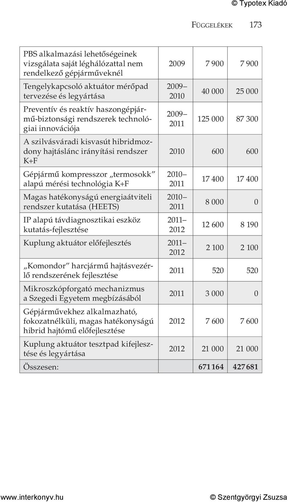 Magas hatékonyságú energiaátviteli rendszer kutatása (HEETS) IP alapú távdiagnosztikai eszköz kutatás-fejlesztése 2009 7 900 7 900 2009 2010 2009 2011 40 000 25 000 125 000 87 300 2010 600 600 2010
