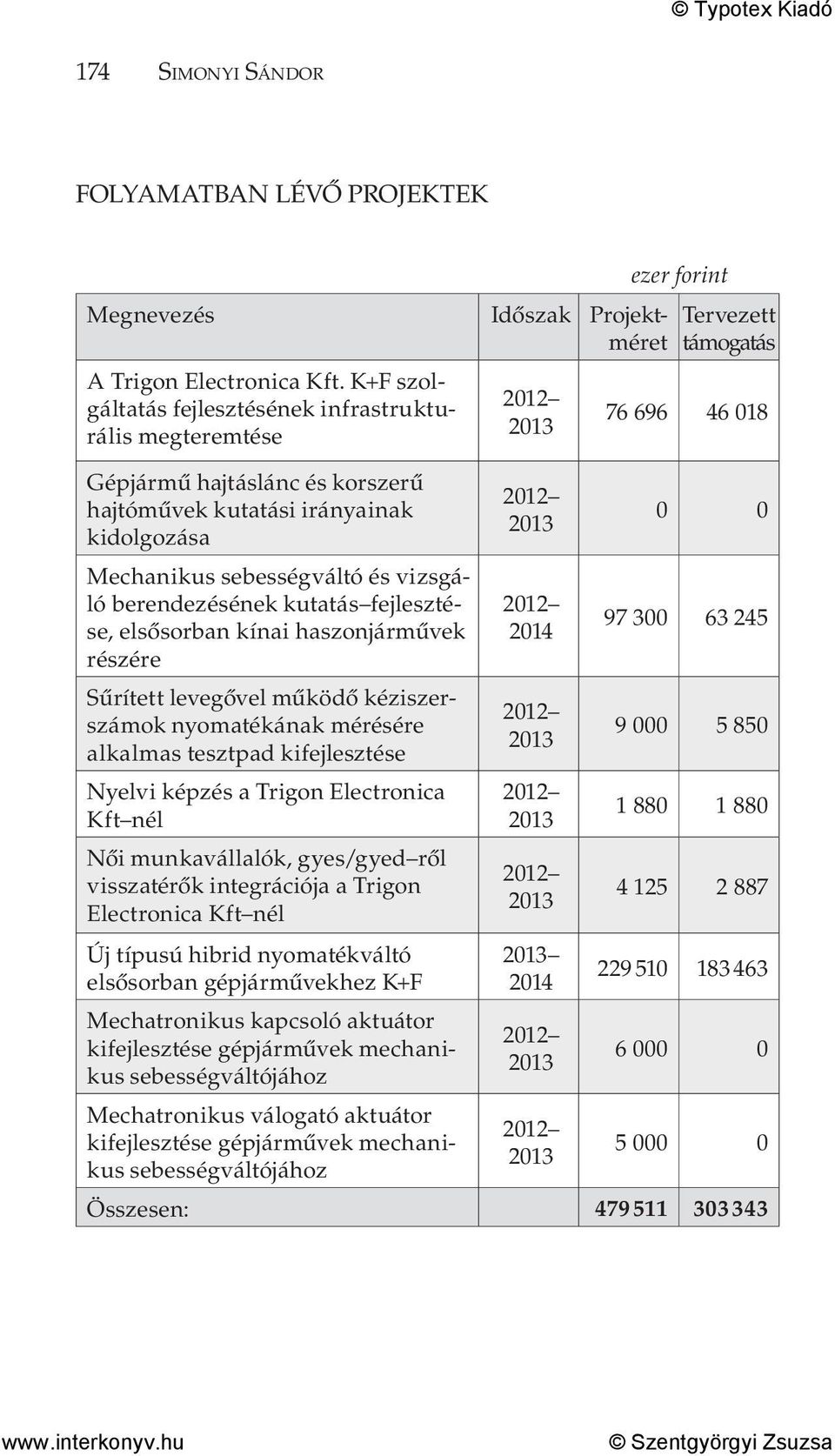 fejlesztése, elsősorban kínai haszonjárművek részére Sűrített levegővel működő kéziszerszámok nyomatékának mérésére alkalmas tesztpad kifejlesztése Nyelvi képzés a Trigon Electronica Kft nél Női
