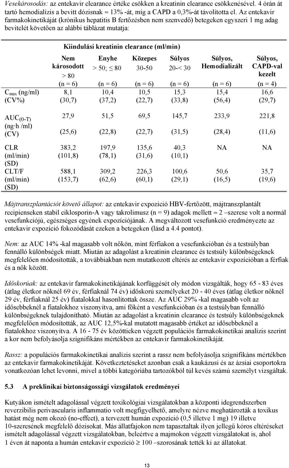 clearance (ml/min) Nem károsodott > 80 Enyhe > 50; 80 Közepes 30-50 Súlyos 20-< 30 Súlyos, Hemodializált Súlyos, CAPD-val kezelt (n = 6) (n = 6) (n = 6) (n = 6) (n = 6) (n = 4) 8,1 10,4 10,5 15,3
