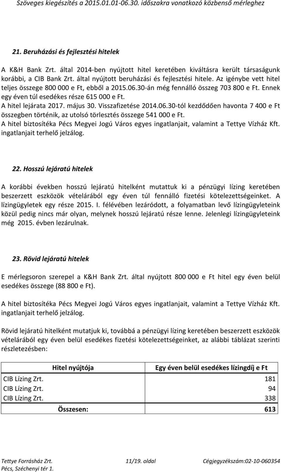 A hitel biztosítéka Pécs Megyei Jogú Város egyes ingatlanjait, valamint a Tettye Vízház Kft. ingatlanjait terhelő jelzálog. 22.