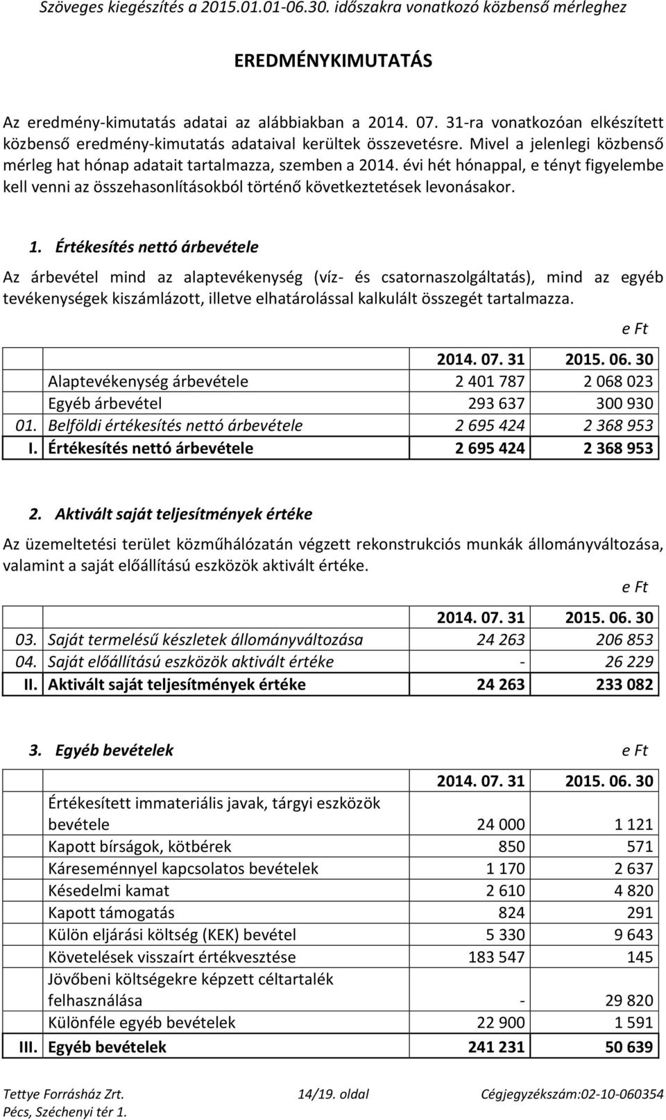 Értékesítés nettó árbevétele Az árbevétel mind az alaptevékenység (víz- és csatornaszolgáltatás), mind az egyéb tevékenységek kiszámlázott, illetve elhatárolással kalkulált összegét tartalmazza.