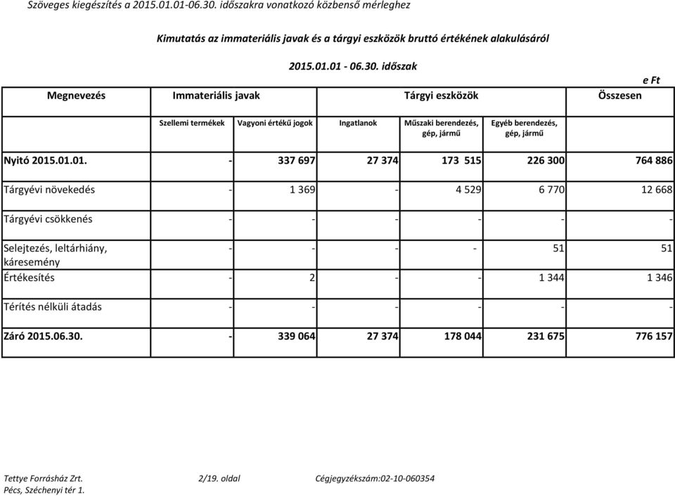 gép, jármű Nyitó 2015