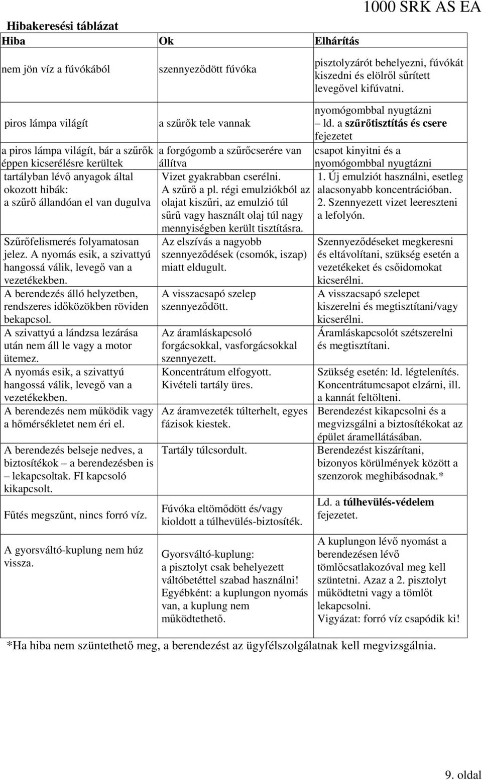 okozott hibák: A szűrő a pl. régi emulziókból az a szűrő állandóan el van dugulva olajat kiszűri, az emulzió túl sűrű vagy használt olaj túl nagy mennyiségben került tisztításra.