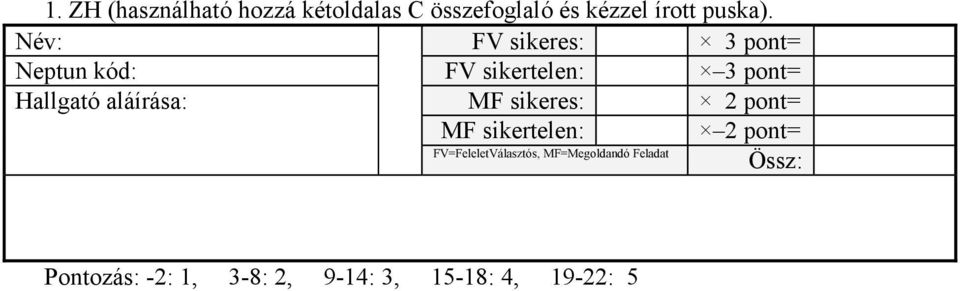 aláírása: MF sikeres: 2 pont= MF sikertelen: 2 pont= FV=FeleletVálasztós,