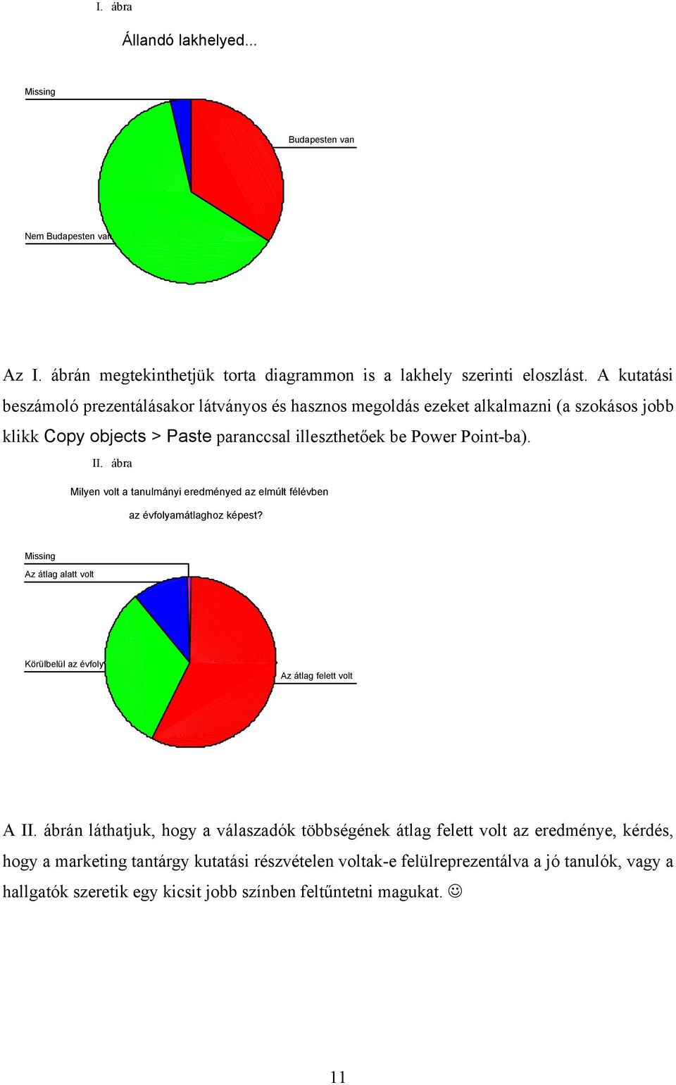 ábra Milyen volt a tanulmányi eredményed az elmúlt félévben az évfolyamátlaghoz képest? Missing Az átlag alatt volt Körülbelül az évfoly Az átlag felett volt A II.