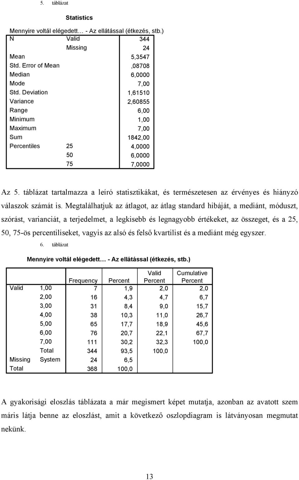 táblázat tartalmazza a leíró statisztikákat, és természetesen az érvényes és hiányzó válaszok számát is.