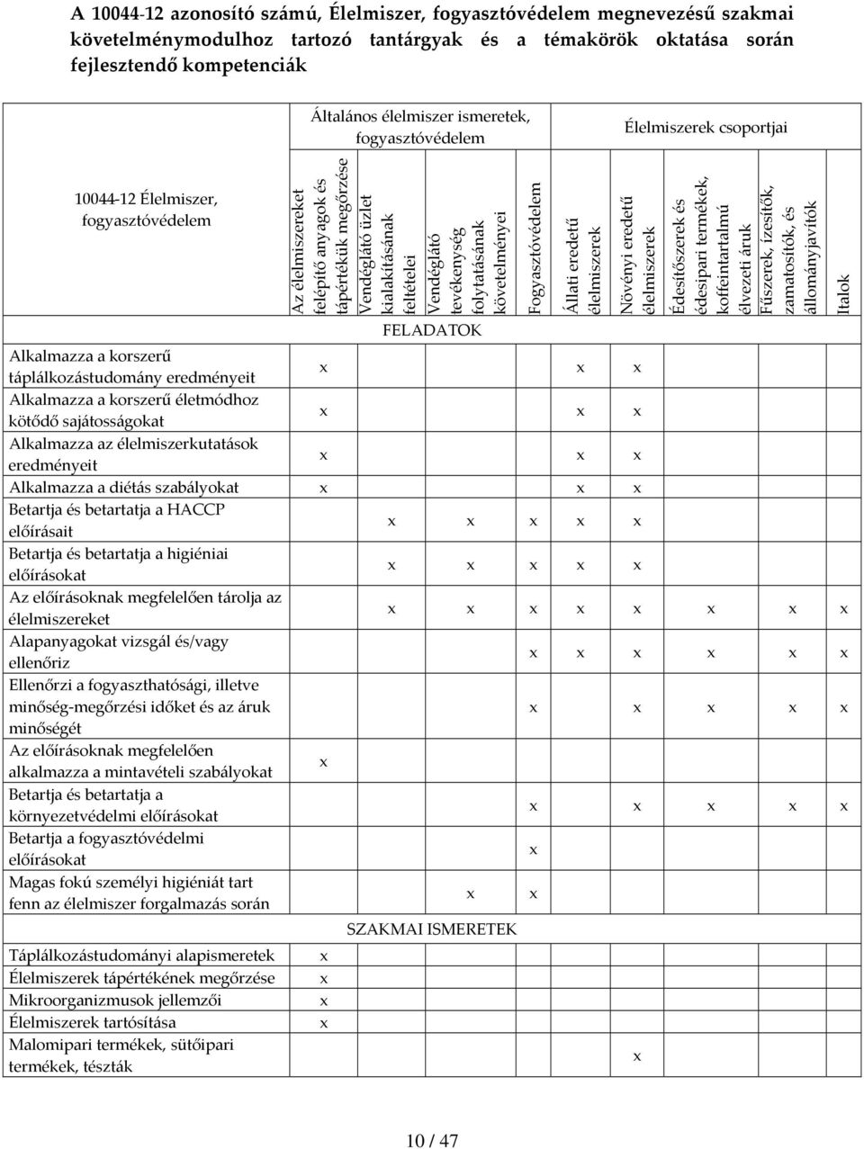 Vendéglátó tevékenység folytatásának követelményei FELADATOK Fogyasztóvédelem Állati eredetű élelmiszerek Növényi eredetű élelmiszerek Édesítőszerek és édesipari termékek, koffeintartalmú élvezeti