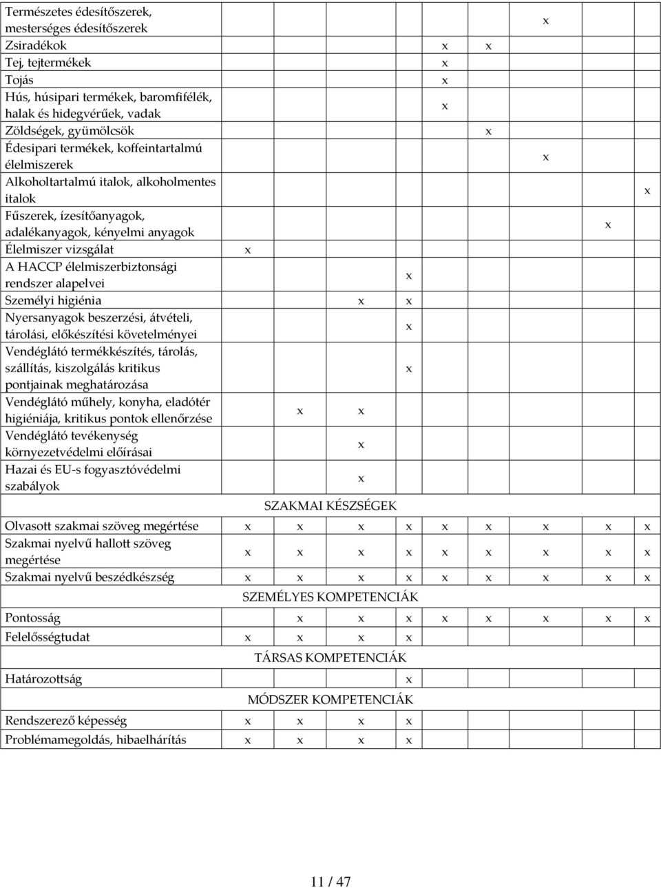 alapelvei Személyi higiénia Nyersanyagok beszerzési, átvételi, tárolási, előkészítési követelményei Vendéglátó termékkészítés, tárolás, szállítás, kiszolgálás kritikus pontjainak meghatározása