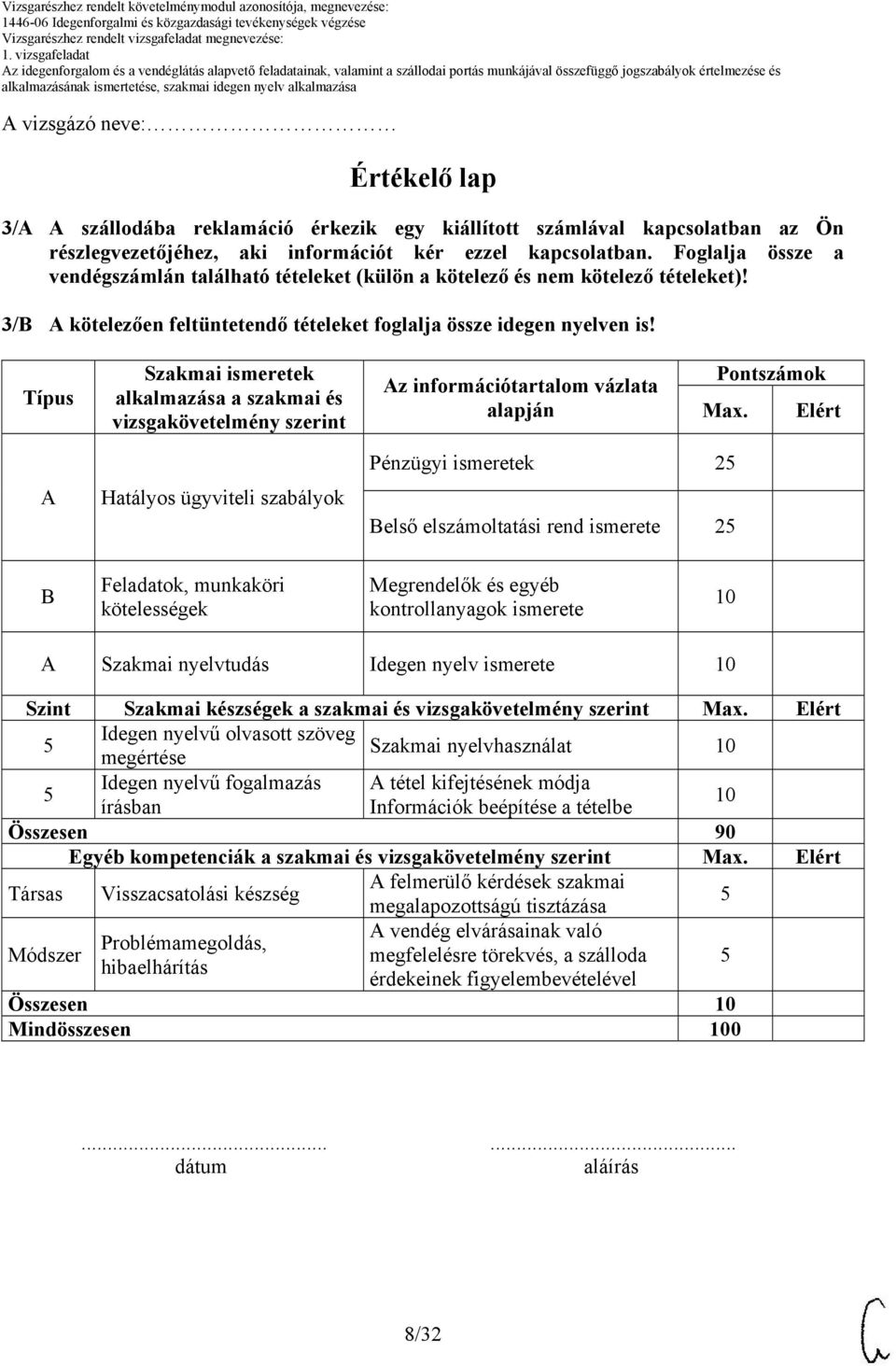 Típus Szakmai ismeretek alkalmazása a szakmai és vizsgakövetelmény szerint Az információtartalom vázlata alapján Pontszámok Max.