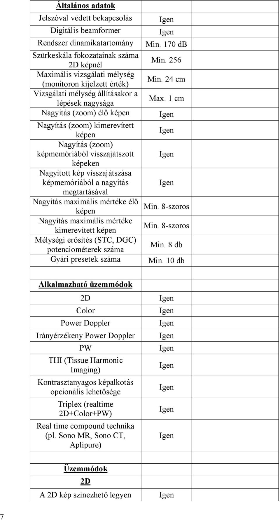 képmemóriából a nagyítás megtartásával Nagyítás maximális mértéke él képen Nagyítás maximális mértéke kimerevített képen Mélységi er sítés (STC, DGC) potenciométerek száma Gyári presetek száma Min.