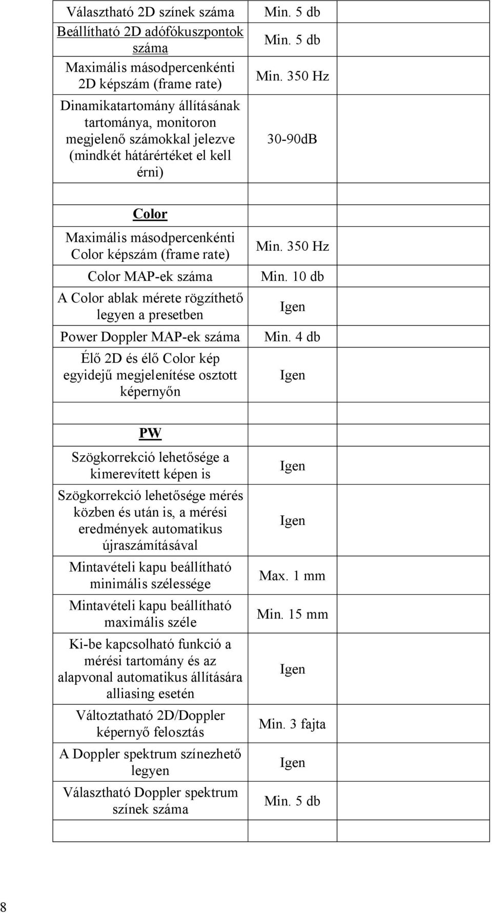 350 Hz 30-90dB Color Maximális másodpercenkénti Color képszám (frame rate) Color MAP-ek száma A Color ablak mérete rögzíthet legyen a presetben Power Doppler MAP-ek száma Él 2D és él Color kép