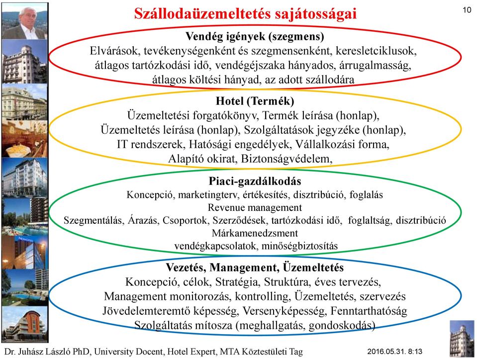 engedélyek, Vállalkozási forma, Alapító okirat, Biztonságvédelem, 10 Piaci-gazdálkodás Koncepció, marketingterv, értékesítés, disztribúció, foglalás Revenue management Szegmentálás, Árazás,