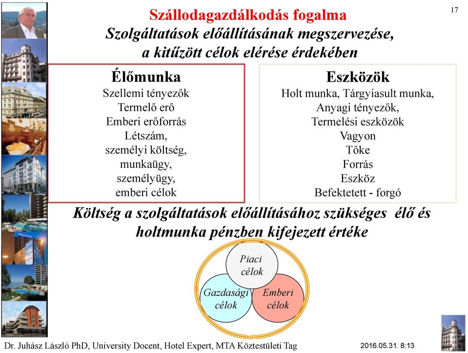 Holt munka, Tárgyiasult munka, Anyagi tényezők, Termelési eszközök Vagyon Tőke Forrás Eszköz Befektetett - forgó Költség