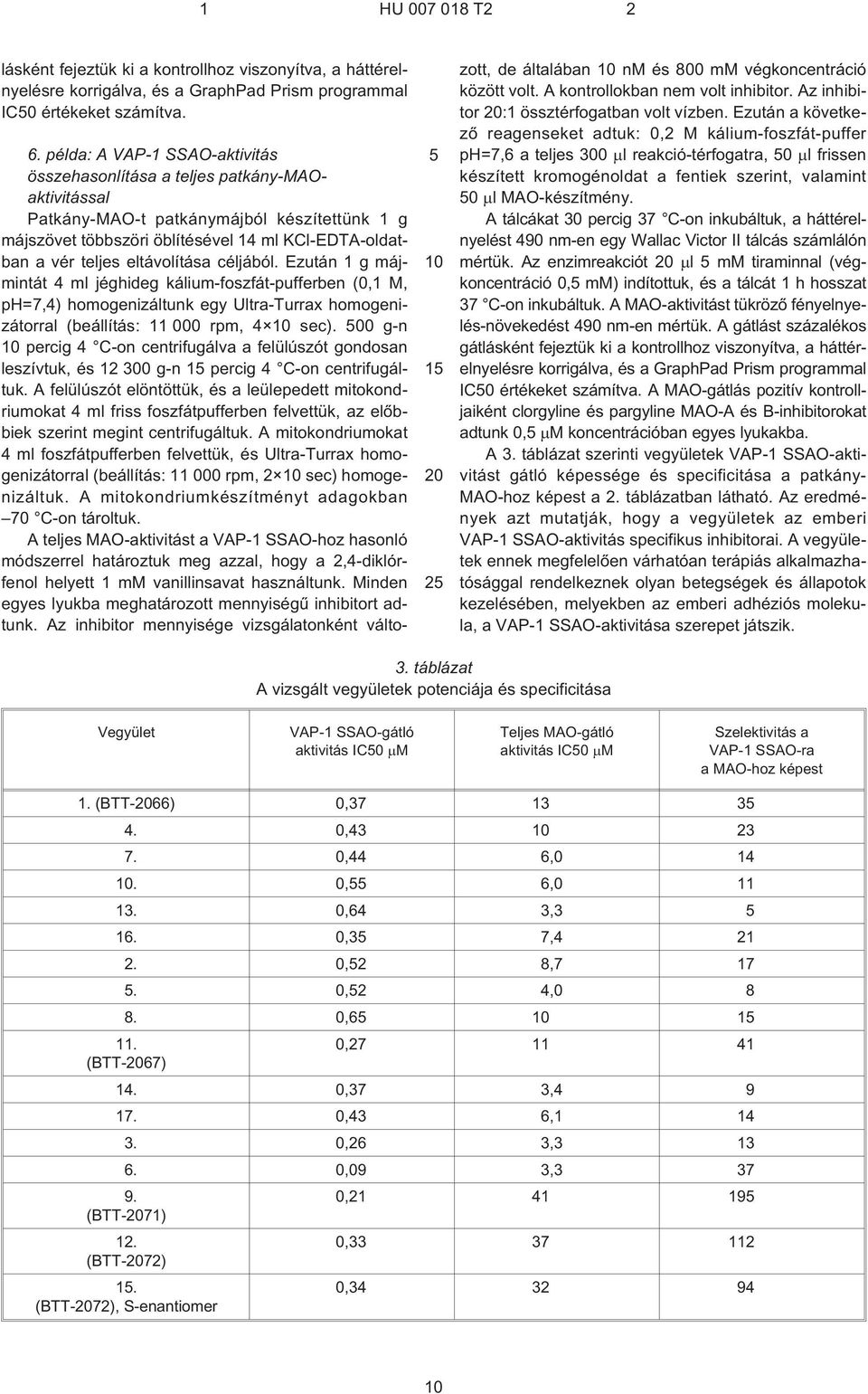 eltávolítása céljából. Ezután 1 g májmintát 4 ml jéghideg kálium-foszfát-pufferben (0,1 M, ph=7,4) homogenizáltunk egy Ultra-Turrax homogenizátorral (beállítás: 11 000 rpm, 4 10 sec).