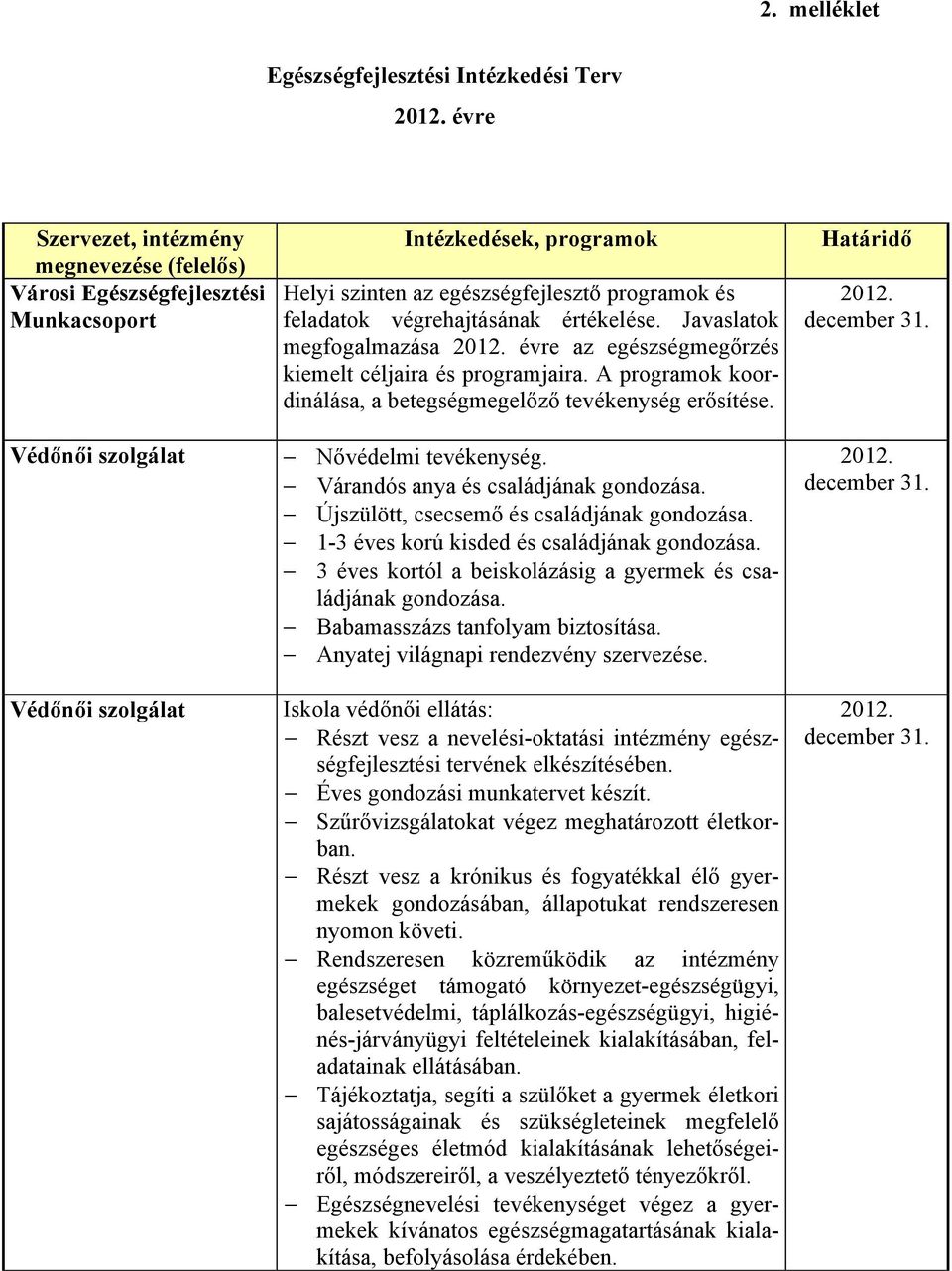 A programok koordinálása, a betegségmegelőző tevékenység erősítése. Nővédelmi tevékenység. Várandós anya és családjának gondozása. Újszülött, csecsemő és családjának gondozása.