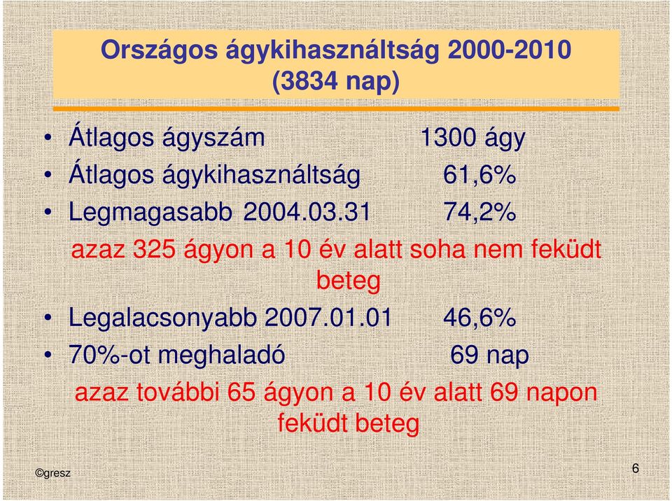 31 74,2% azaz 325 ágyon a 10 év alatt soha nem feküdt beteg Legalacsonyabb