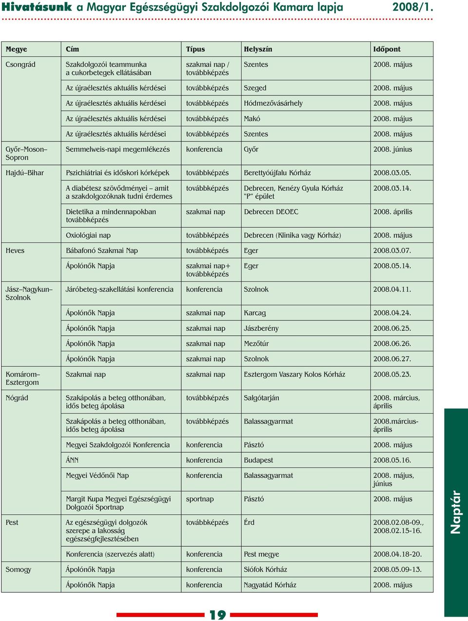 május Az újraélesztés aktuális kérdései továbbképzés Makó 2008. május Az újraélesztés aktuális kérdései továbbképzés Szentes 2008. május Gyõr Moson Semmelweis-napi megemlékezés konferencia Gyõr 2008.