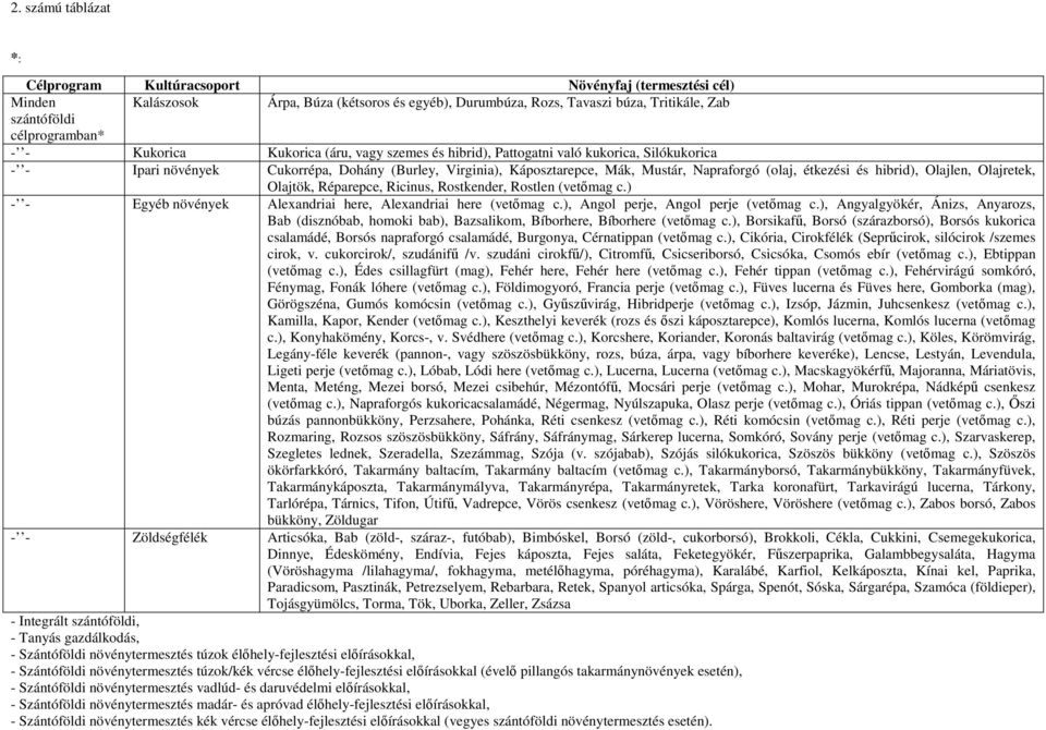 hibrid), Olajlen, Olajretek, Olajtök, Réparepce, Ricinus, Rstkender, Rstlen (vetőmag c.) - - Egyéb növények Alexandriai here, Alexandriai here (vetőmag c.), Angl perje, Angl perje (vetőmag c.