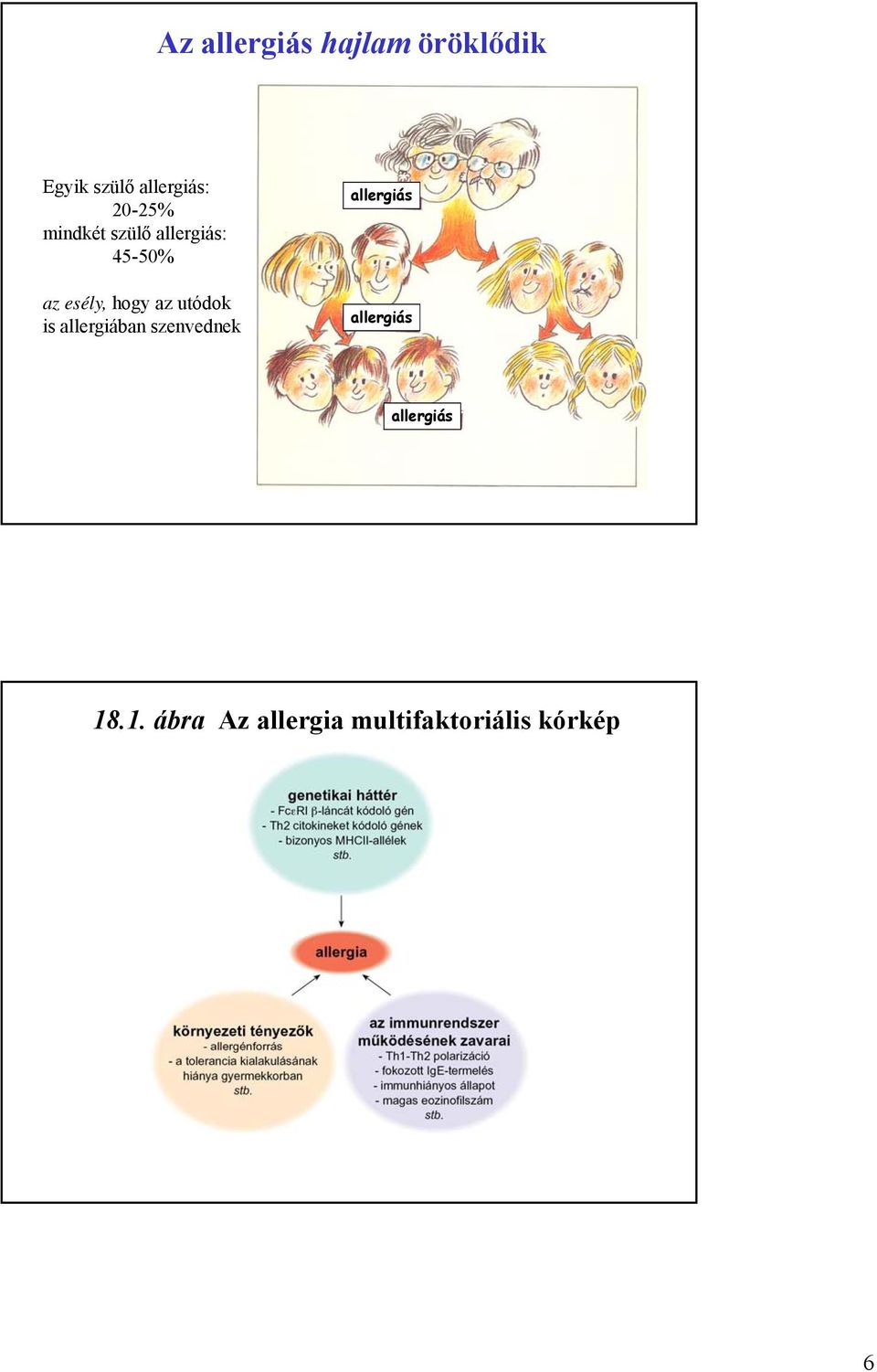 az utódok is allergiában szenvednek allergiás allergiás