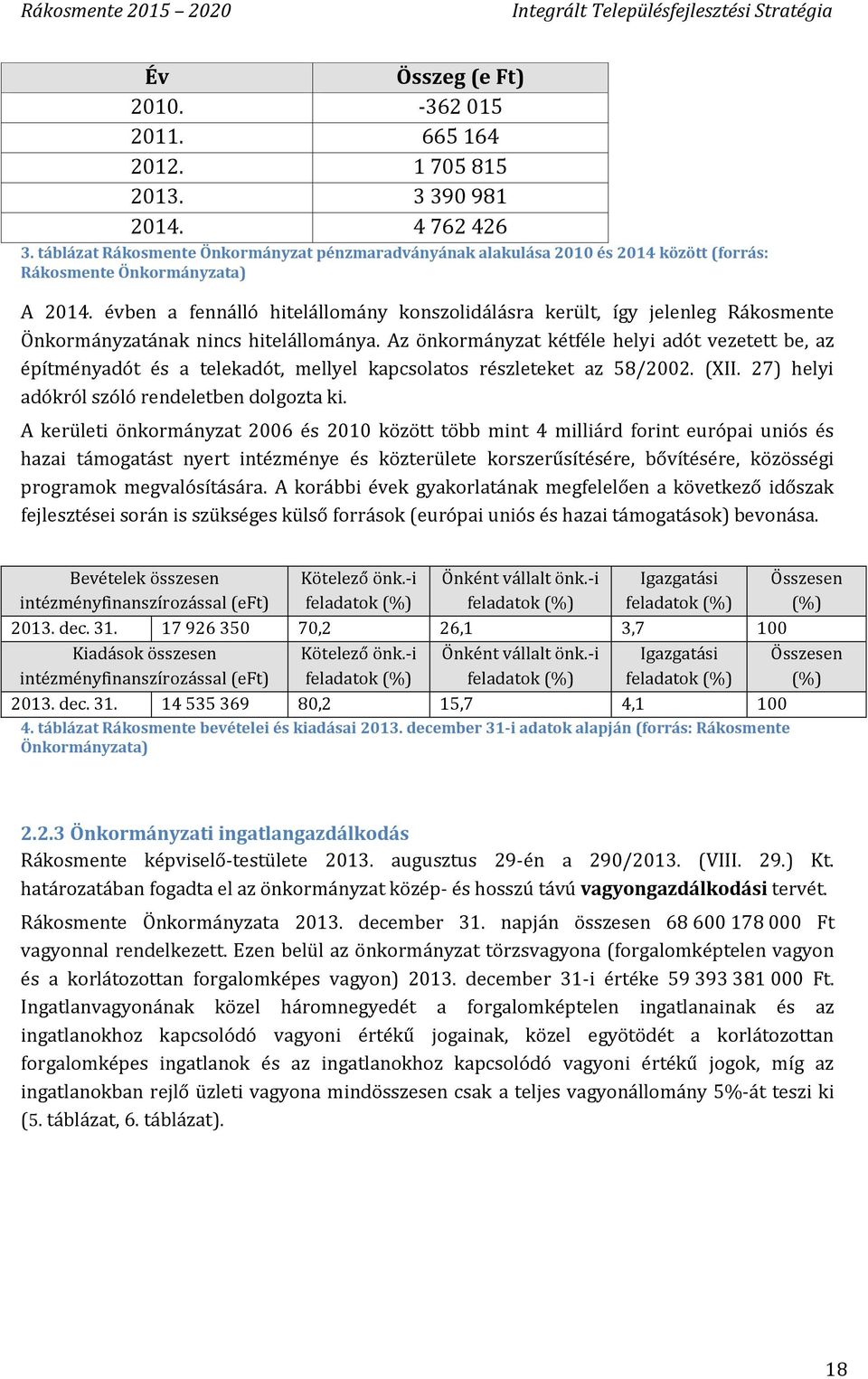 Az önkormányzat kétféle helyi adót vezetett be, az építményadót és a telekadót, mellyel kapcsolatos részleteket az 58/2002. (XII. 27) helyi adókról szóló rendeletben dolgozta ki.