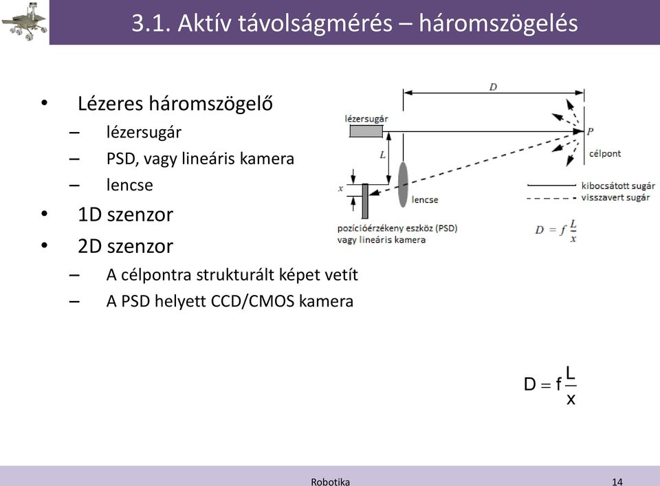 lencse 1D szenzor 2D szenzor A célpontra