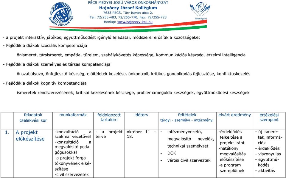 kritikus gondolkodás fejlesztése, konfliktuskezelés - Fejlődik a diákok kognitív kompetenciája ismeretek rendszerezésének, kritikai kezelésének készsége, problémamegoldó készségek, együttműködési