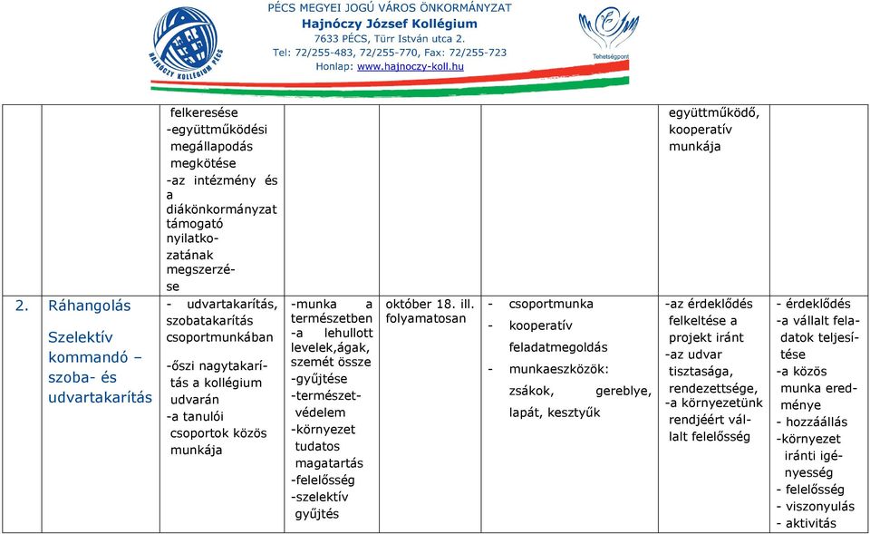 -környezet tudatos magatartás -felelősség -szelektív gyűjtés október 18. ill.