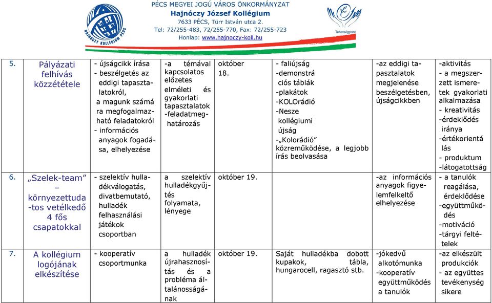 hulladékválogatás, divatbemutató, hulladék felhasználási játékok csoportban - kooperatív csoportmunka -a témával kapcsolatos előzetes elméleti és gyakorlati tapasztalatok -feladatmeghatározás a