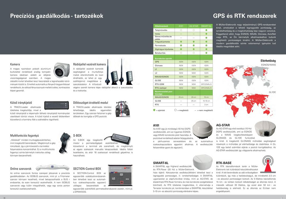 Függetlenül attól, hogy EGNOS, WAAS, Glonass, AxioNet vagy RTK, az Ön bármelyik alkalmazásához tudunk megfelelő pontosságot kínálni.