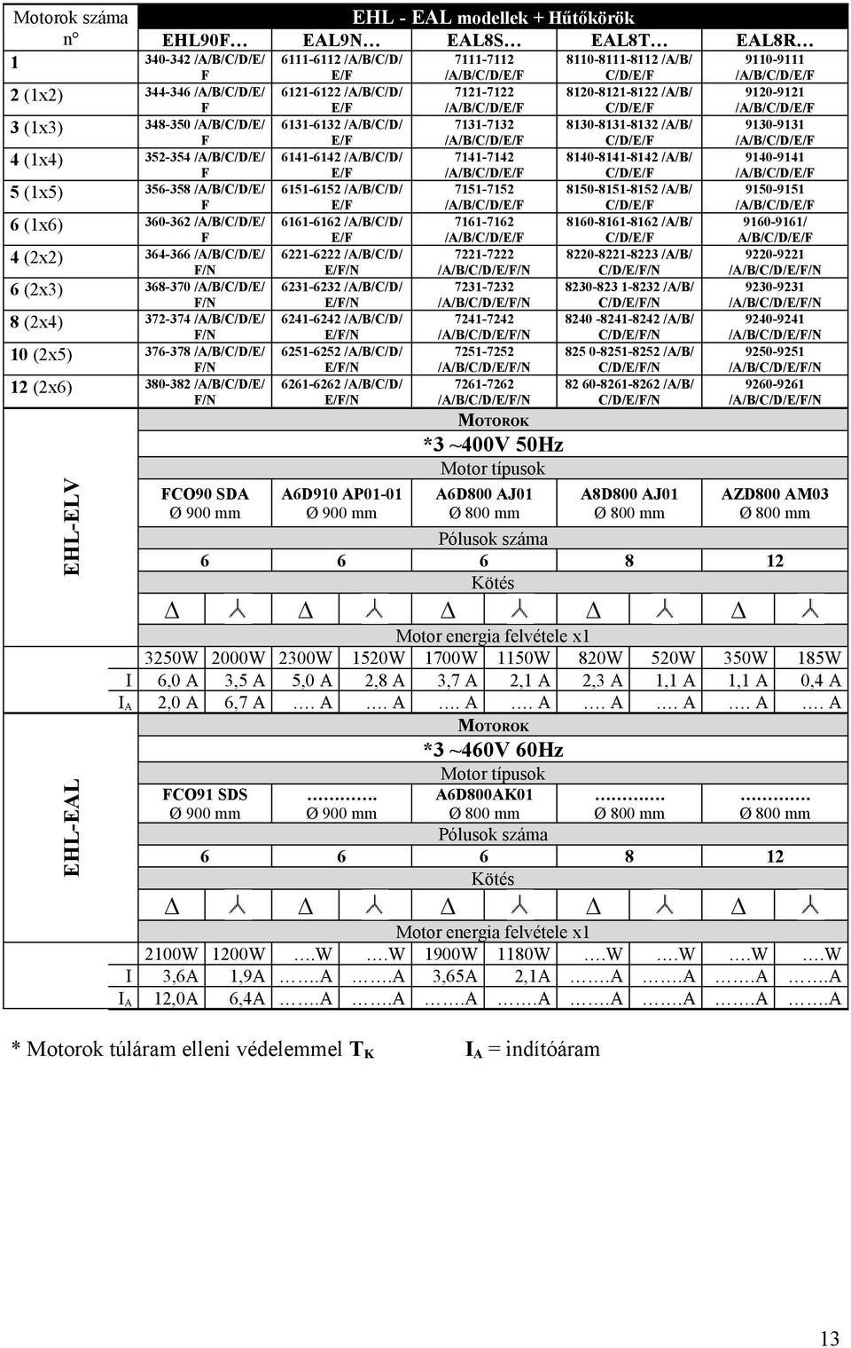 111-112 /A/B/C/D/ E/F 121-122 /A/B/C/D/ E/F 131-132 /A/B/C/D/ E/F 141-142 /A/B/C/D/ E/F 151-152 /A/B/C/D/ E/F 11-12 /A/B/C/D/ E/F 221-222 /A/B/C/D/ E/F/N 231-232 /A/B/C/D/ E/F/N 241-242 /A/B/C/D/