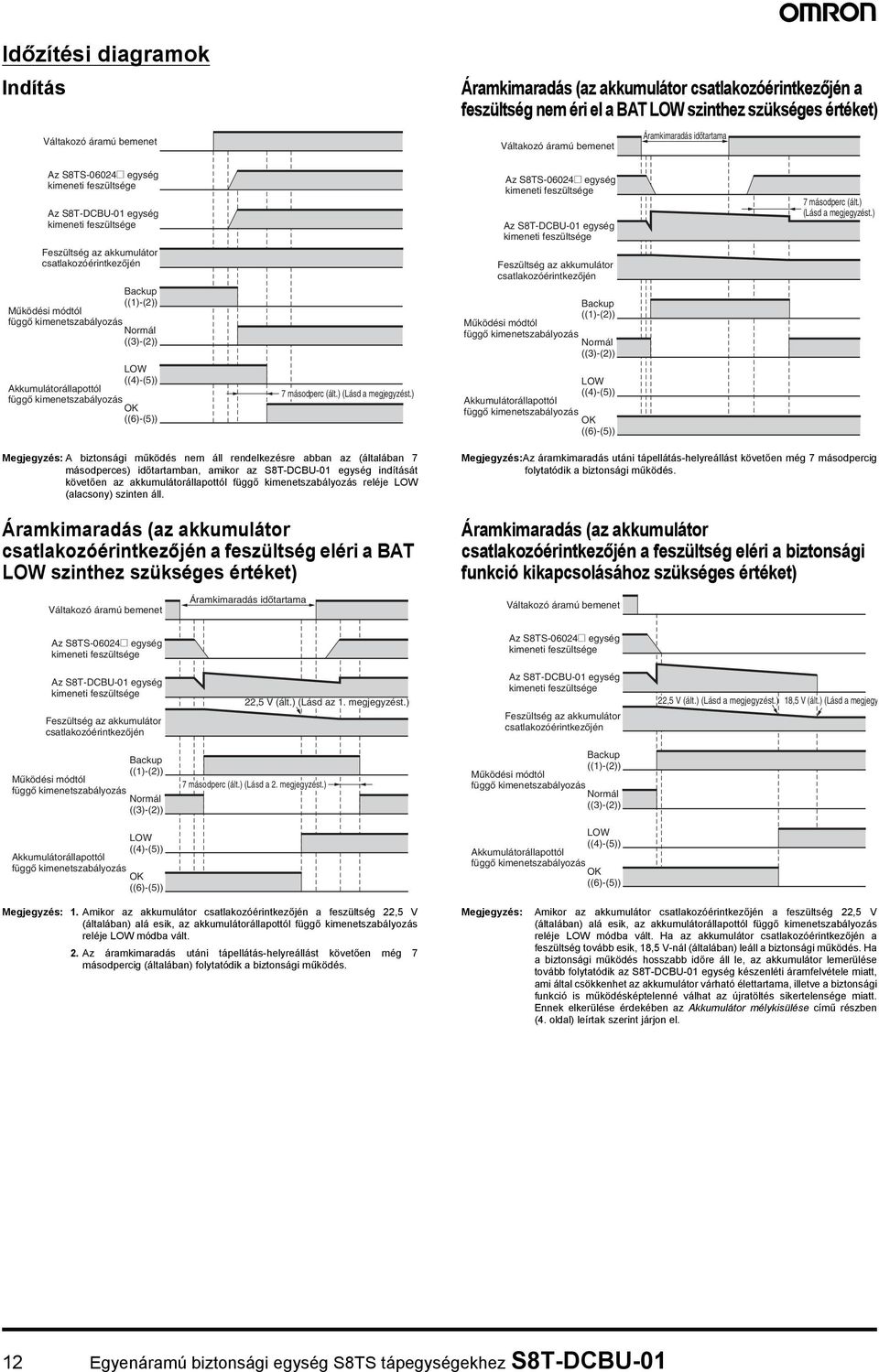 kimenetszabályozás Normál ((3)-(2)) Akkumulátorállapottól függő kimenetszabályozás LOW ((4)-(5)) OK ((6)-(5)) 7 másodperc (ált.) (Lásd a megjegyzést.