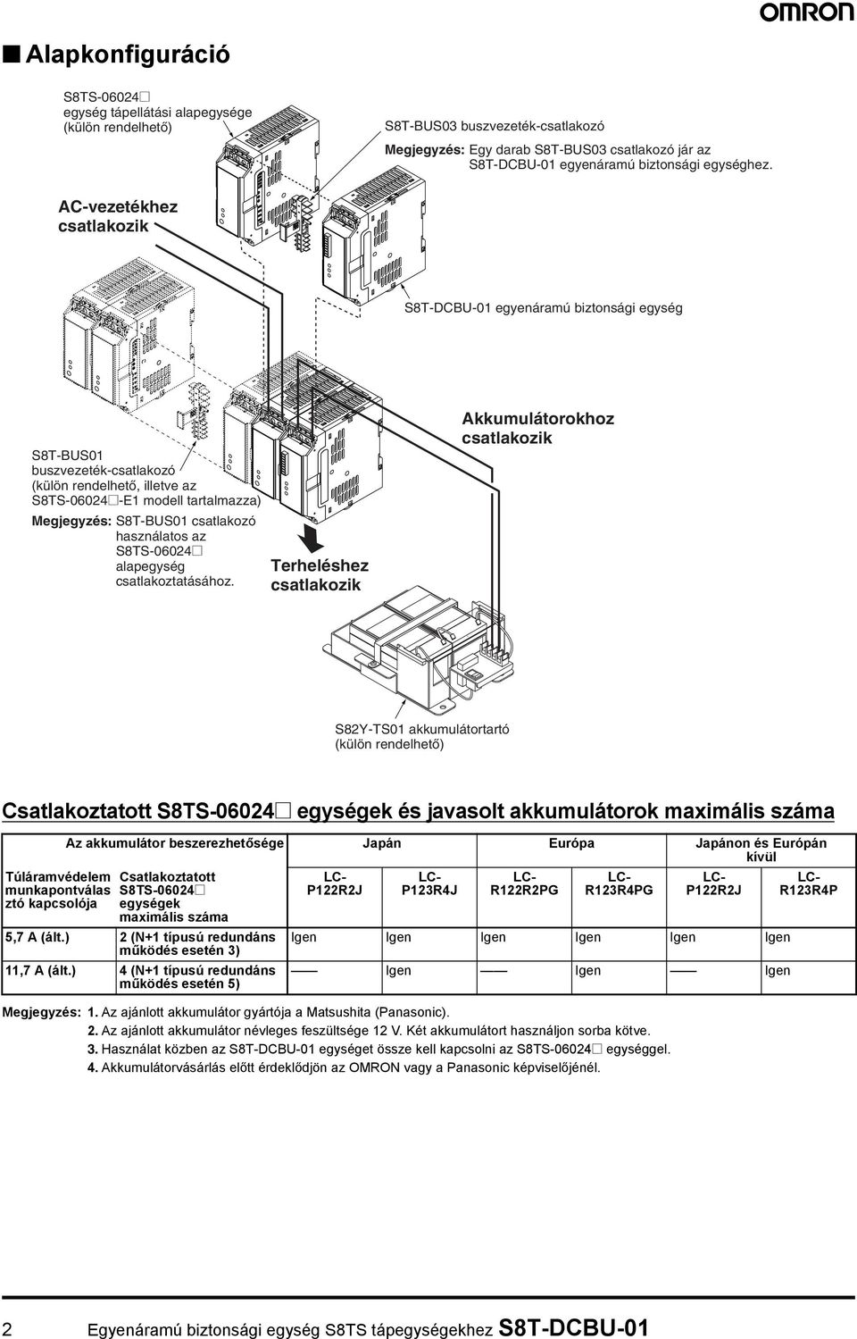 az S8TS-06024@ alapegység csatlakoztatásához.