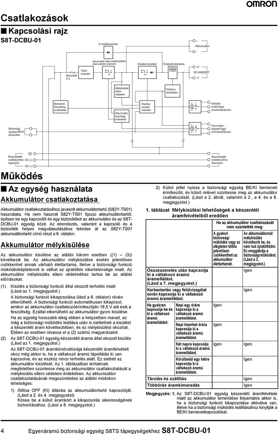 BE/KI bemenete X Akkumulátorállapottól függő kimenetszabályozás Buszvezetékcsatlakozóhoz DC (+) kapcsolva DC ( ) Működés Az egység használata Akkumulátor csatlakoztatása Akkumulátor