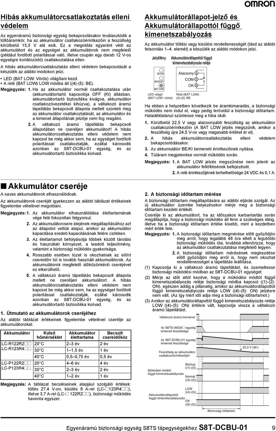 csatlakoztatása ellen. A hibás akkumulátorcsatlakoztatás elleni védelem bekapcsolását a készülék az alábbi módokon jelzi. LED (BAT LOW: Vörös) világítani kezd.