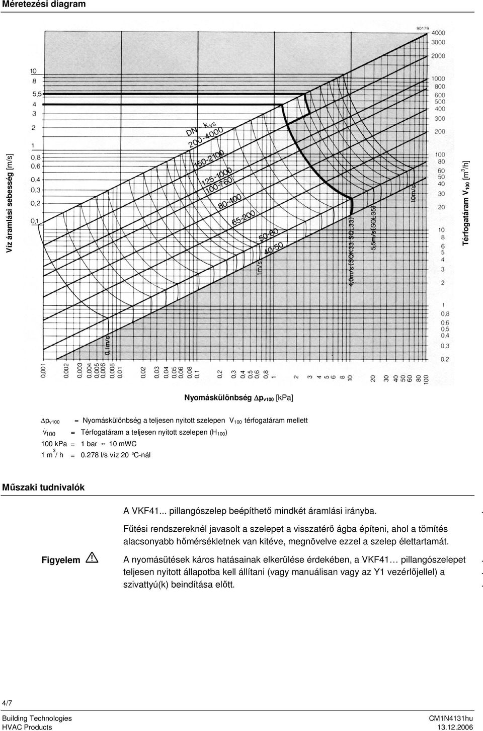 Figyelem Fűtési rendszereknél javasolt a szelepet a visszatérő ágba építeni, ahol a tömítés alacsonyabb hőmérsékletnek van kitéve, megnövelve ezzel a szelep élettartamát A nyomásütések káros