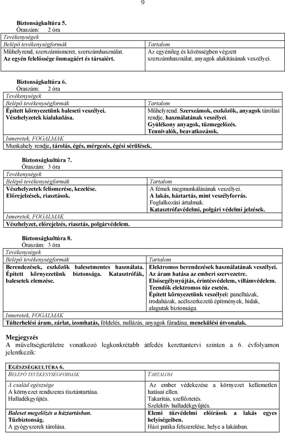 Óraszám: 2 óra Tevékenységek Belépő tevékenységformák Épített környezetünk baleseti veszélyei. Vészhelyzetek kialakulása.