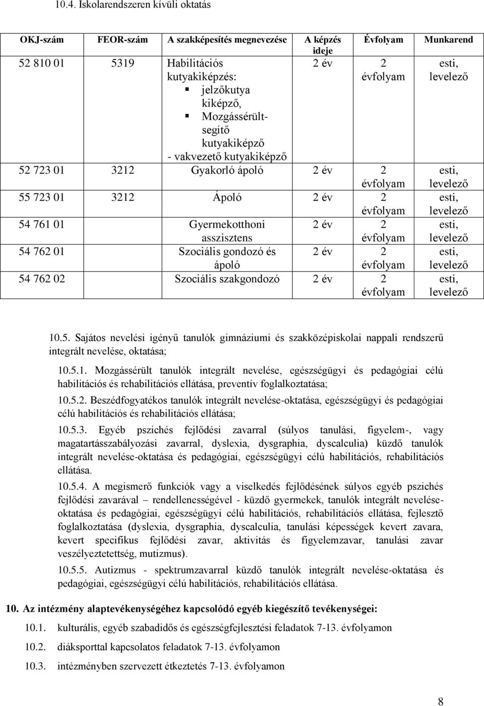 Szociális gondozó és 2 év 2 ápoló évfolyam 54 762 02 Szociális szakgondozó 2 év 2 évfolyam Munkarend esti, levelező esti, levelező esti, levelező esti, levelező esti, levelező esti, levelező 10.5. Sajátos nevelési igényű tanulók gimnáziumi és szakközépiskolai nappali rendszerű integrált nevelése, oktatása; 10.