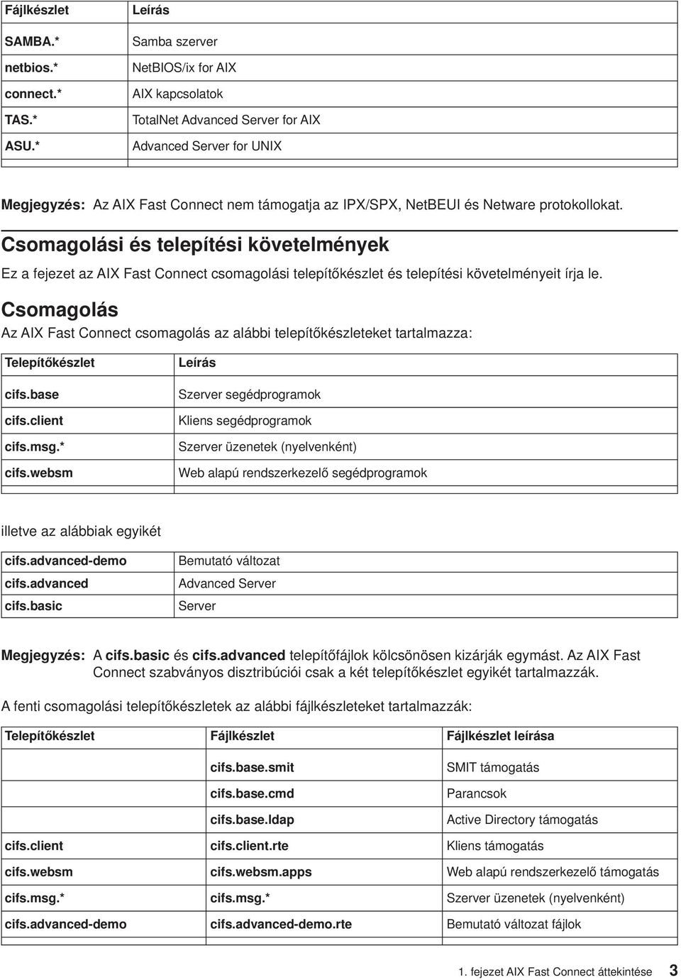 Csomagolási és telepítési követelmények Ez a fejezet az AIX Fast Connect csomagolási telepítőkészlet és telepítési követelményeit írja le.