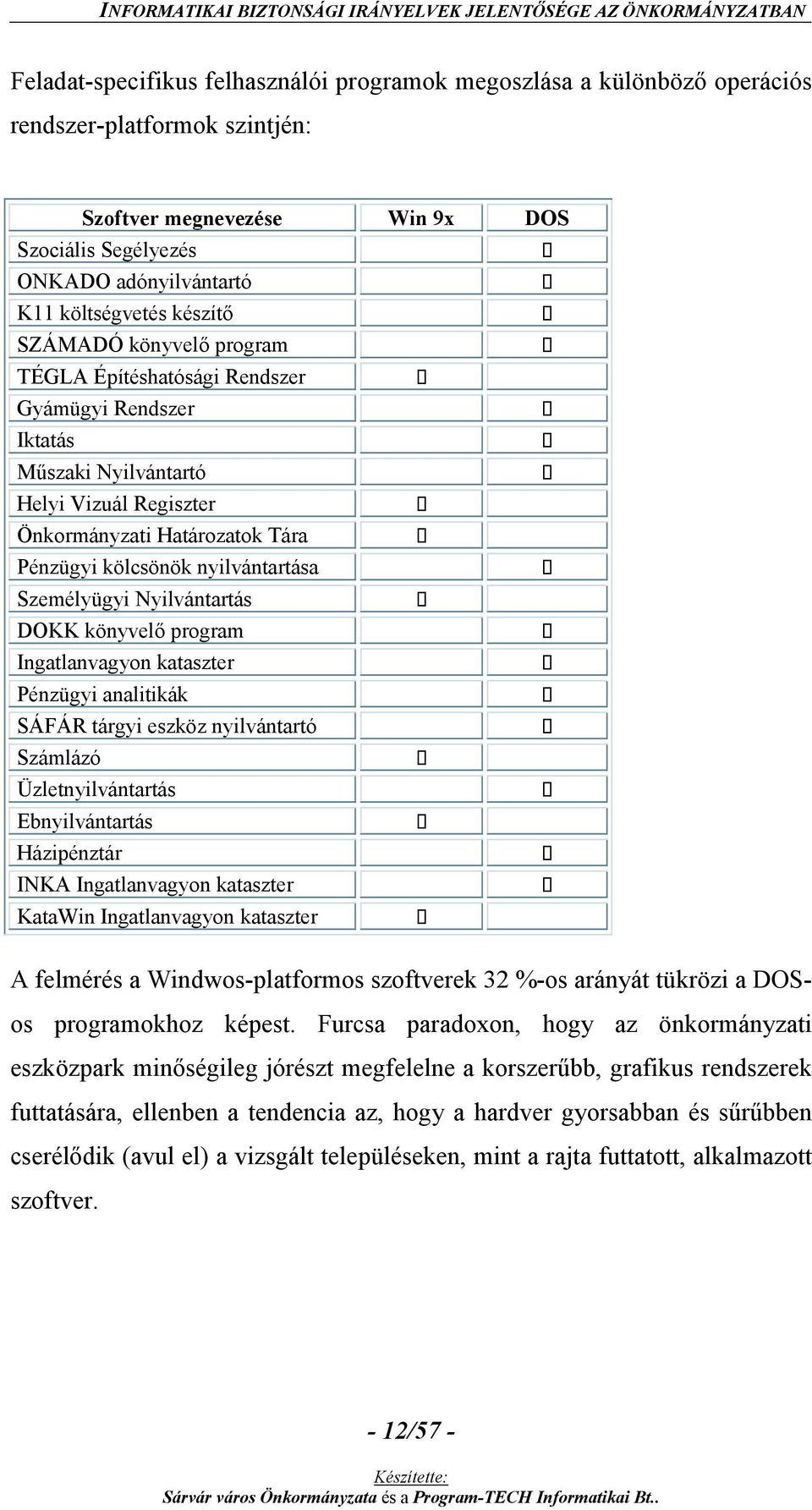 Személyügyi Nyilvántartás DOKK könyvelő program Ingatlanvagyon kataszter Pénzügyi analitikák SÁFÁR tárgyi eszköz nyilvántartó Számlázó Üzletnyilvántartás Ebnyilvántartás Házipénztár INKA