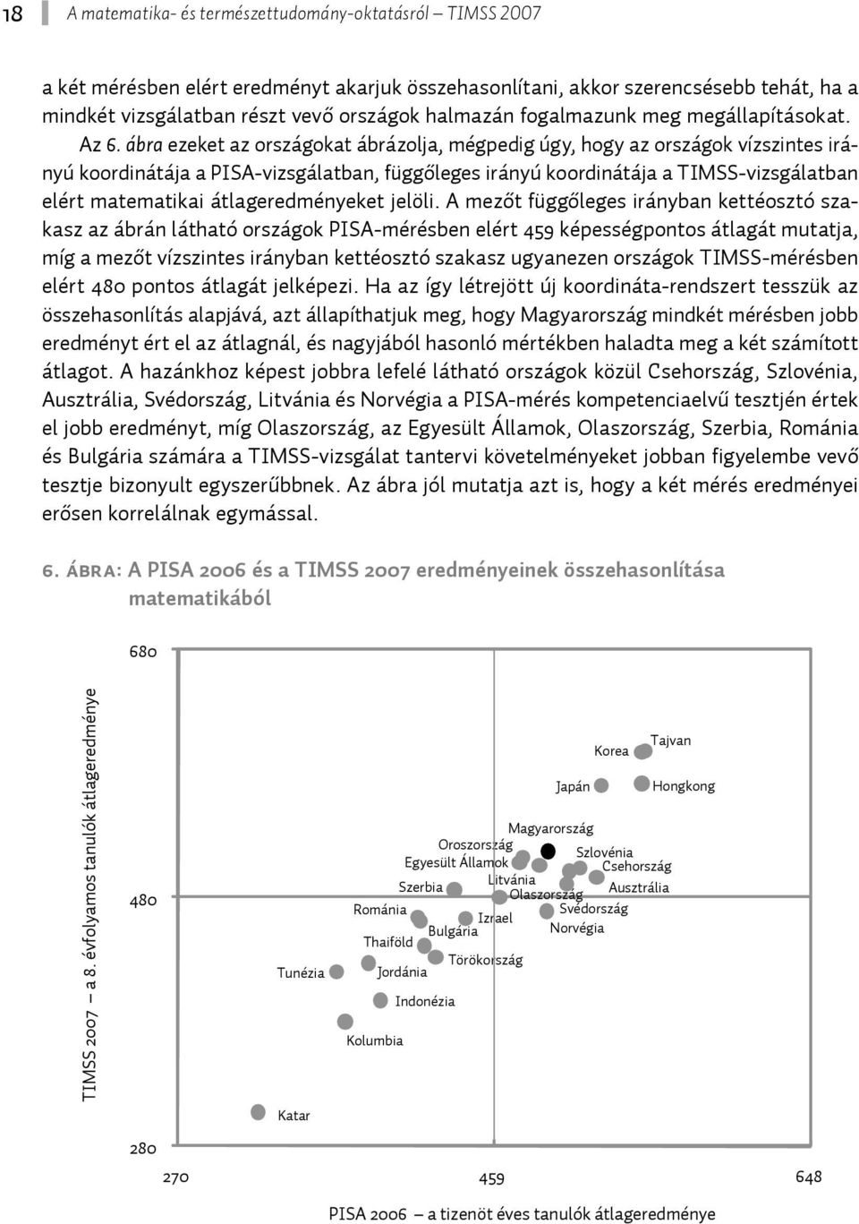 ábra ezeket az országokat ábrázolja, mégpedig úgy, hogy az országok vízszintes irányú koordinátája a PISA-vizsgálatban, függőleges irányú koordinátája a TIMSS-vizsgálatban elért matematikai