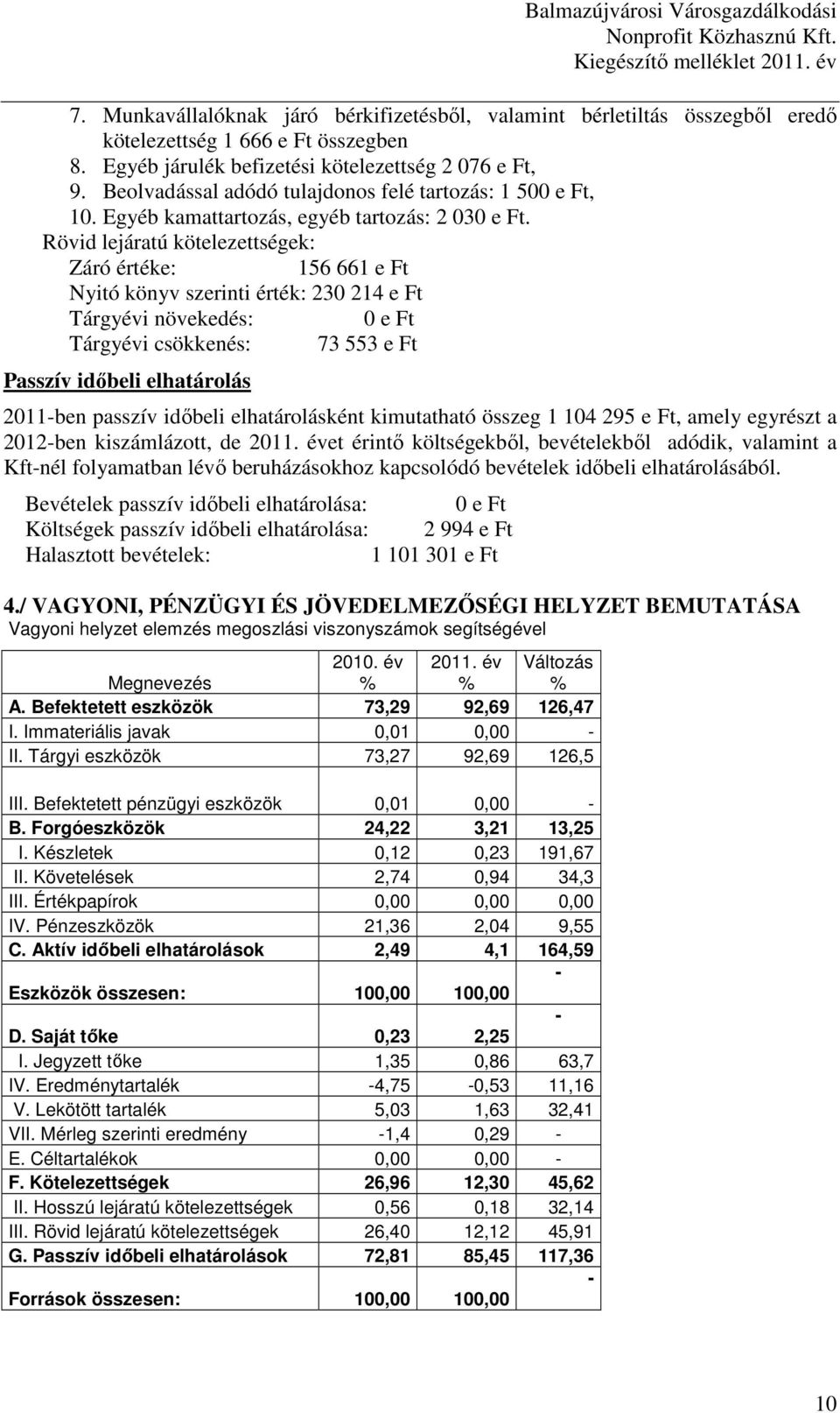 Beolvadással adódó tulajdonos felé tartozás: 1 500 e Ft, 10. Egyéb kamattartozás, egyéb tartozás: 2 030 e Ft.