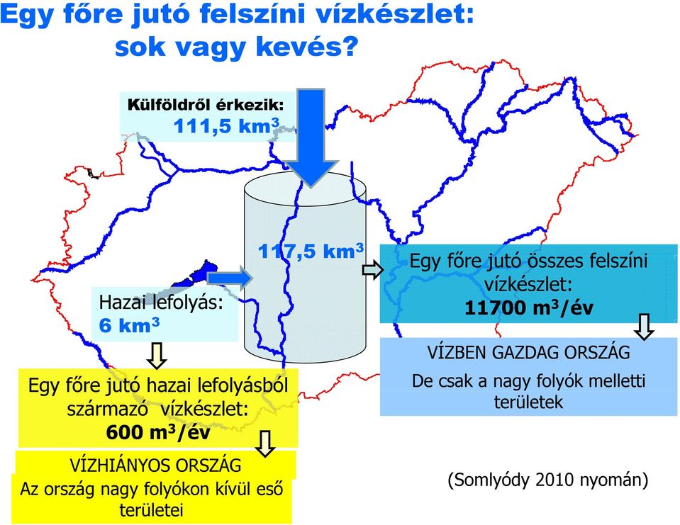 vízkészlet: 600 m 3 /év VÍZHIÁNYOS ORSZÁG Az ország nagy folyókon kívül eső területei 117,5 km